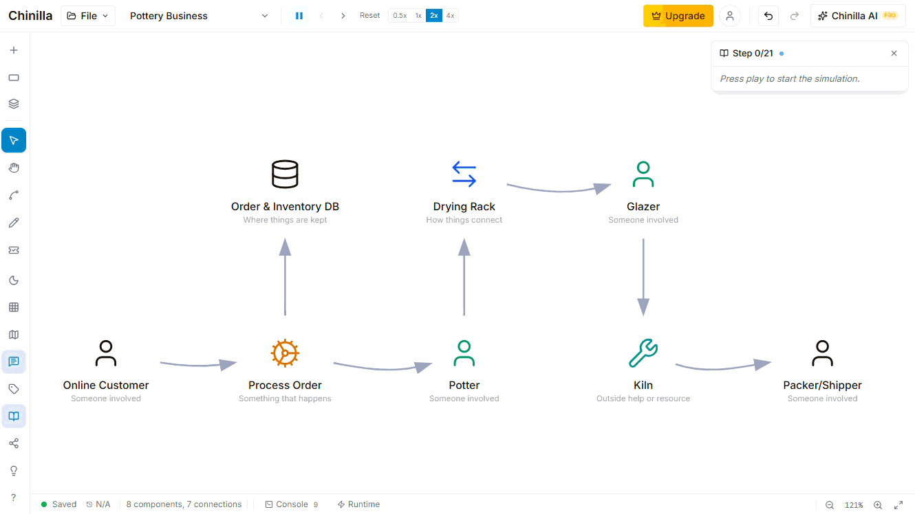 Chinilla canvas showing a coffee shop system design