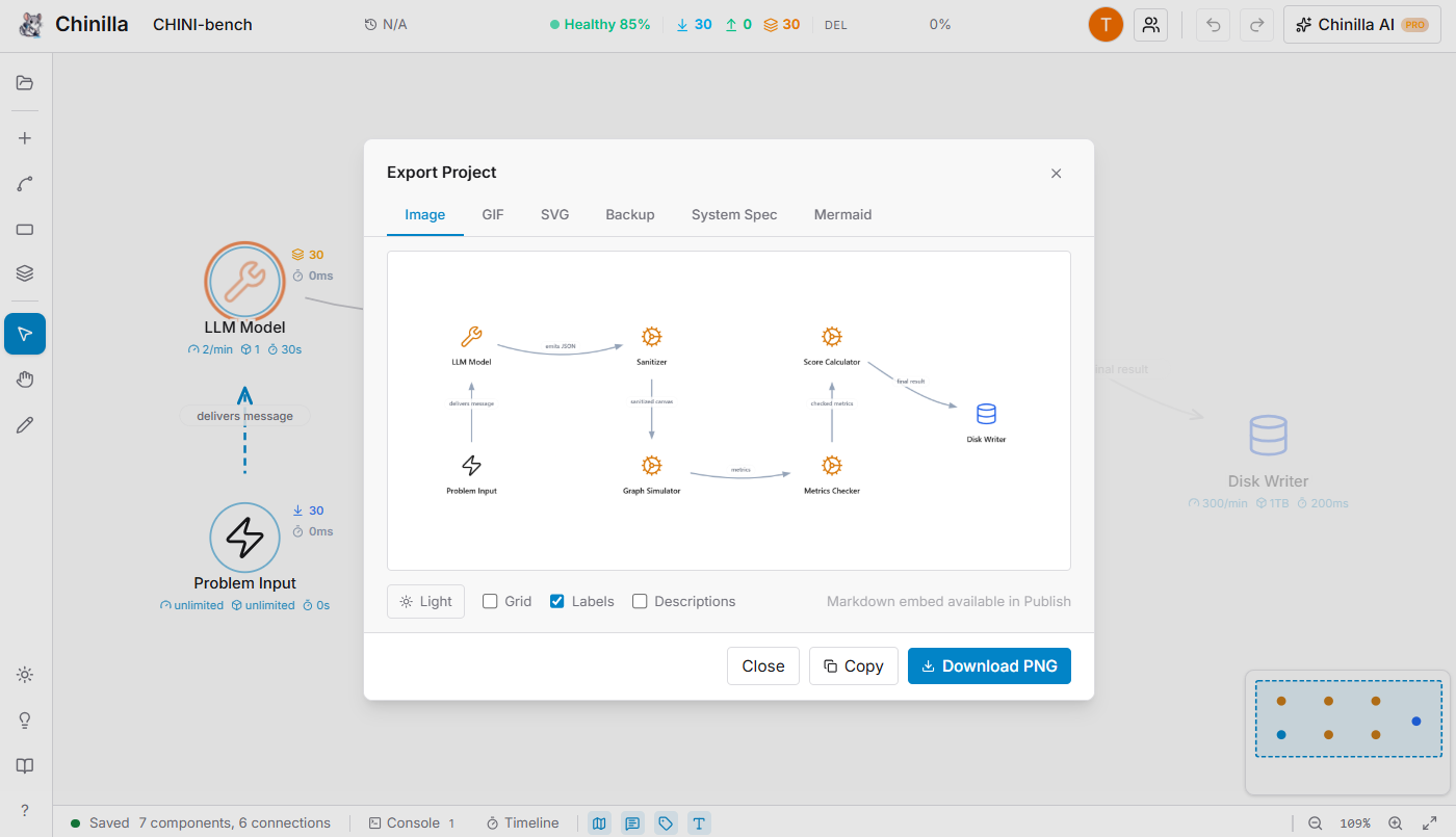 Chinilla export dialog showing PNG, GIF, SVG, Backup, System Spec, and Mermaid options