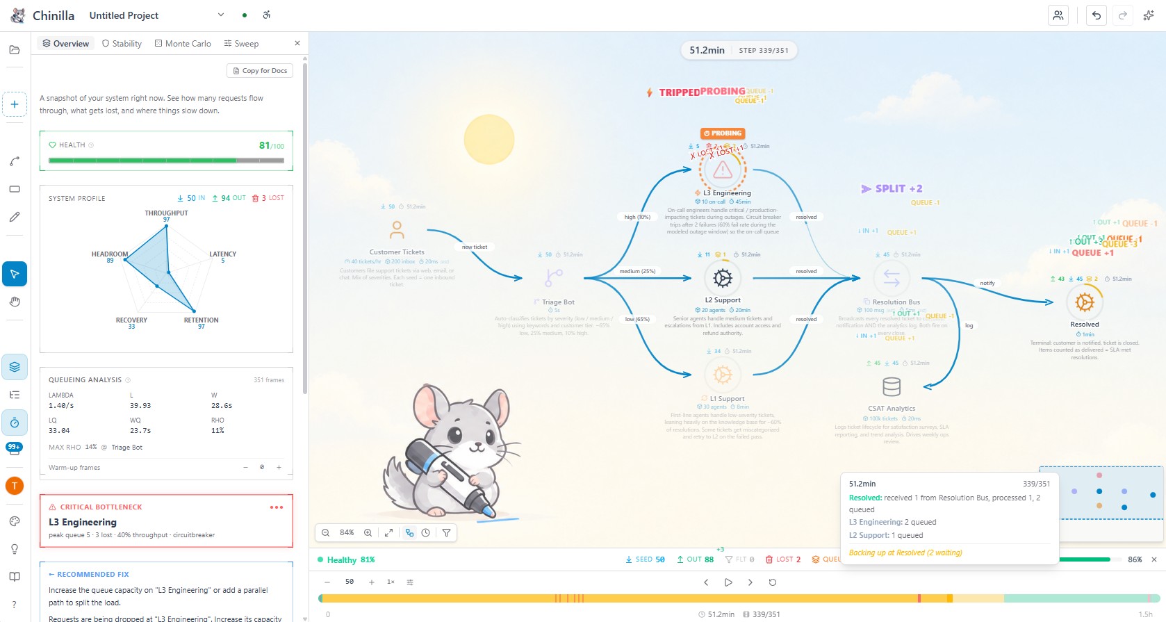 Chinilla canvas showing a full system architecture simulation with the Critical Bottleneck callout, recommended fix, and per-component health surfaced in the side panel.